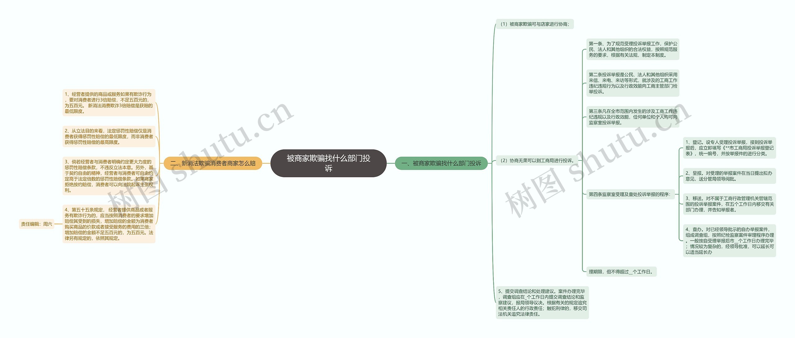 被商家欺骗找什么部门投诉思维导图