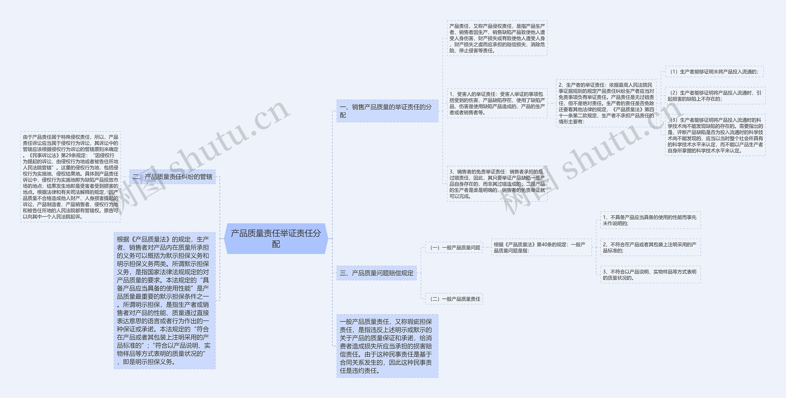 产品质量责任举证责任分配