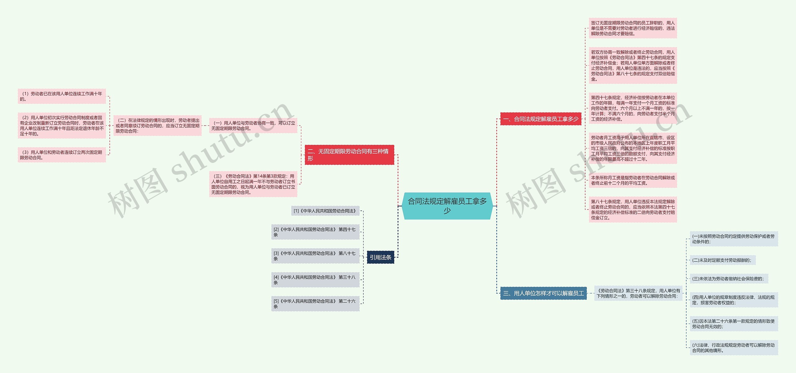 合同法规定解雇员工拿多少