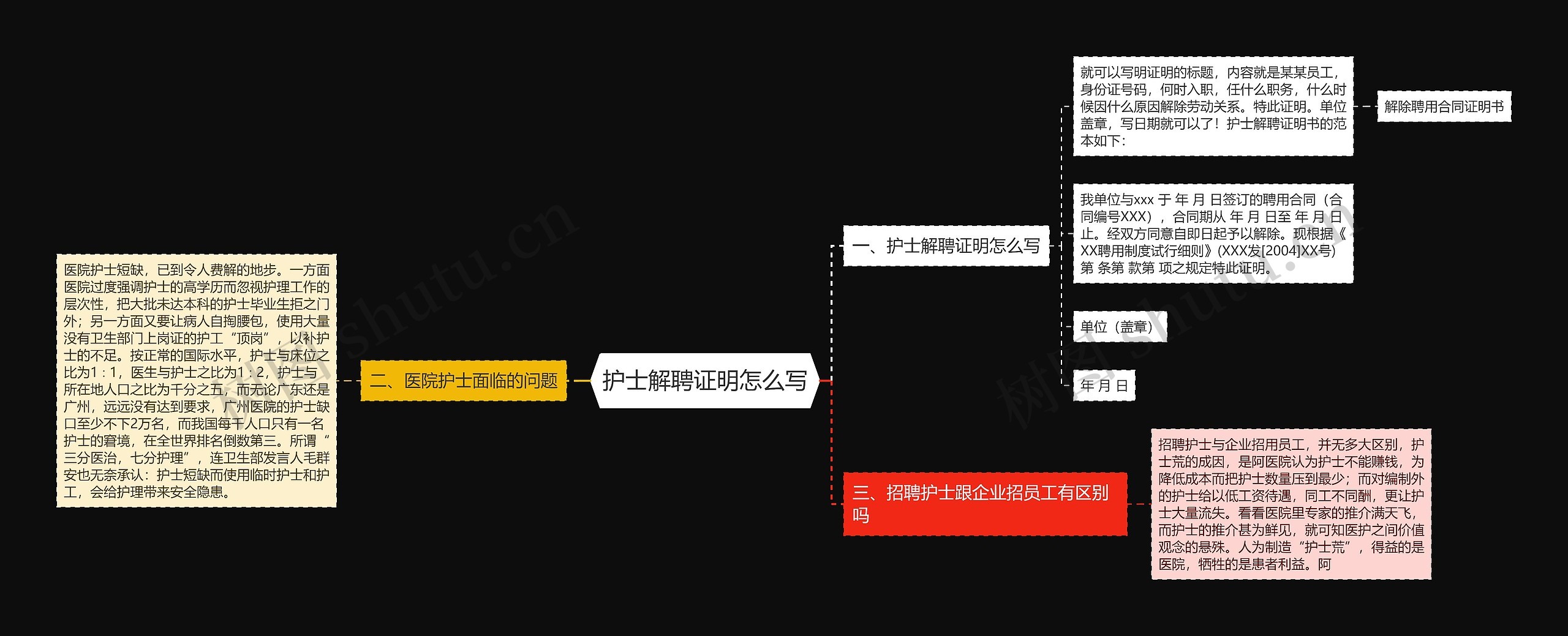 护士解聘证明怎么写思维导图