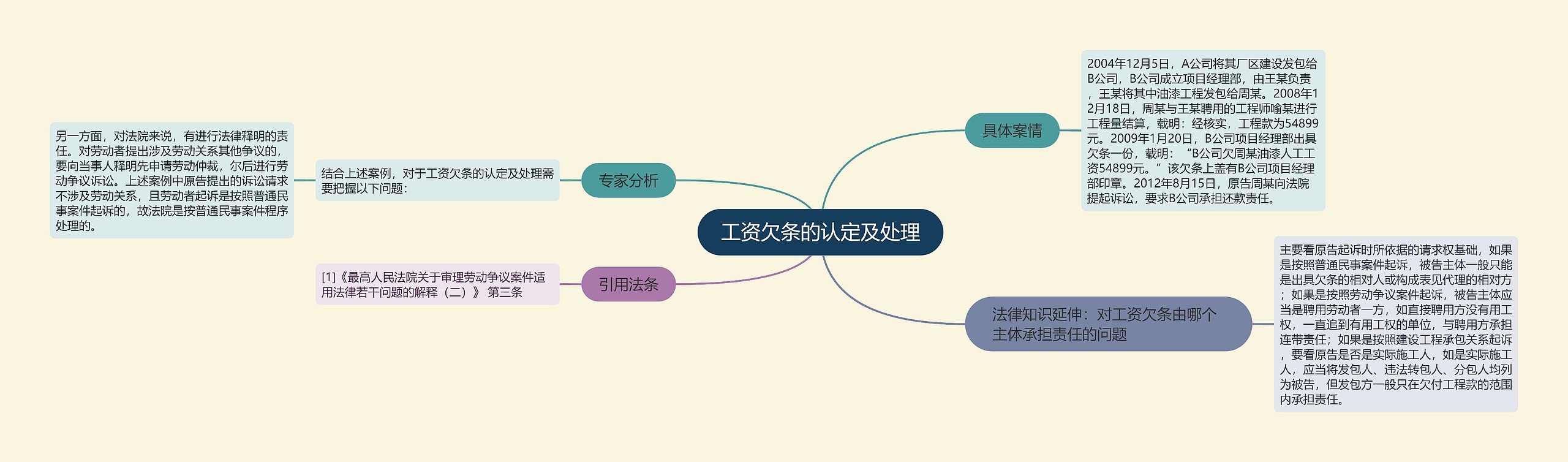 工资欠条的认定及处理