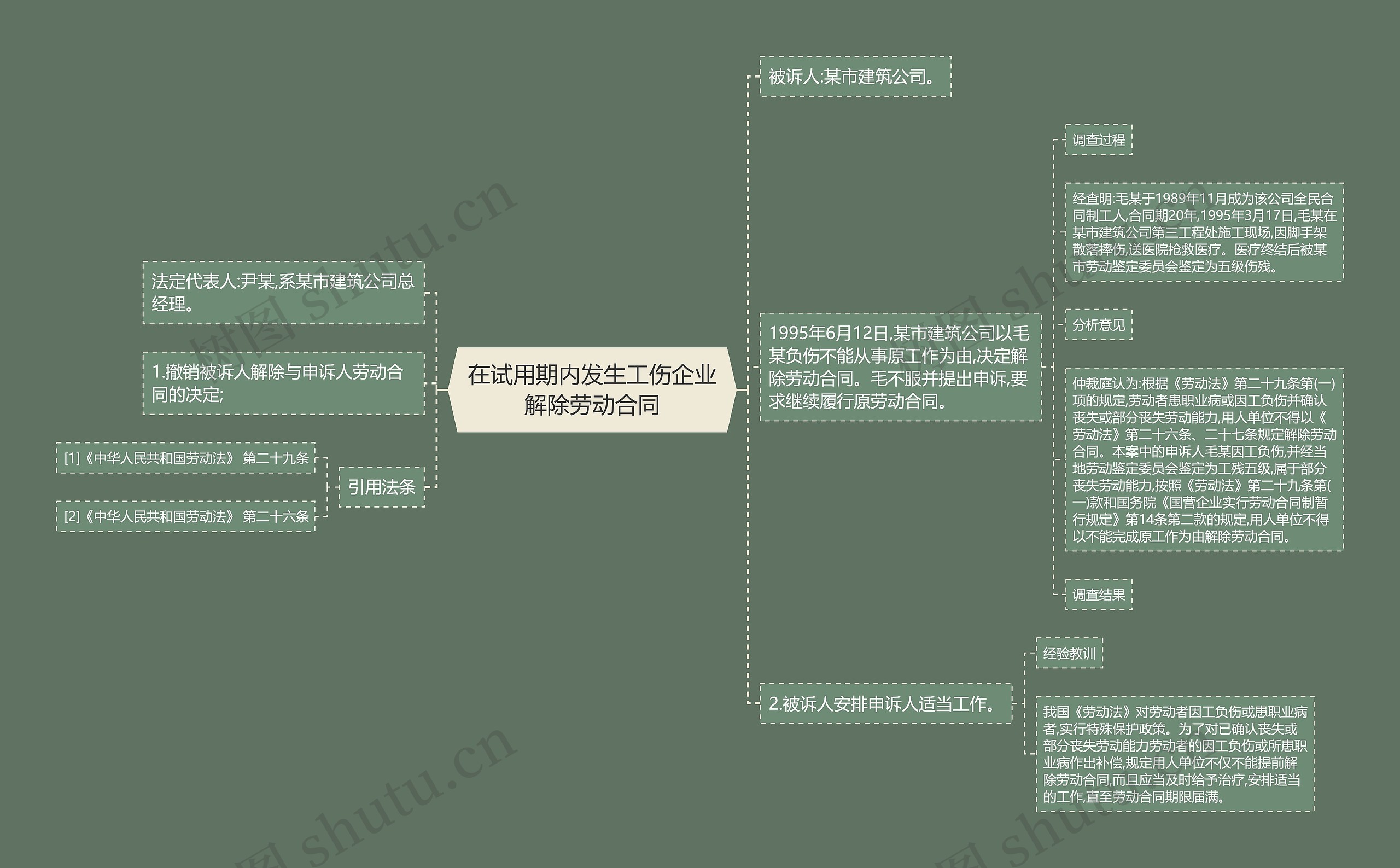 在试用期内发生工伤企业解除劳动合同