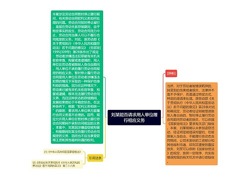 刘某能否请求用人单位履行相应义务