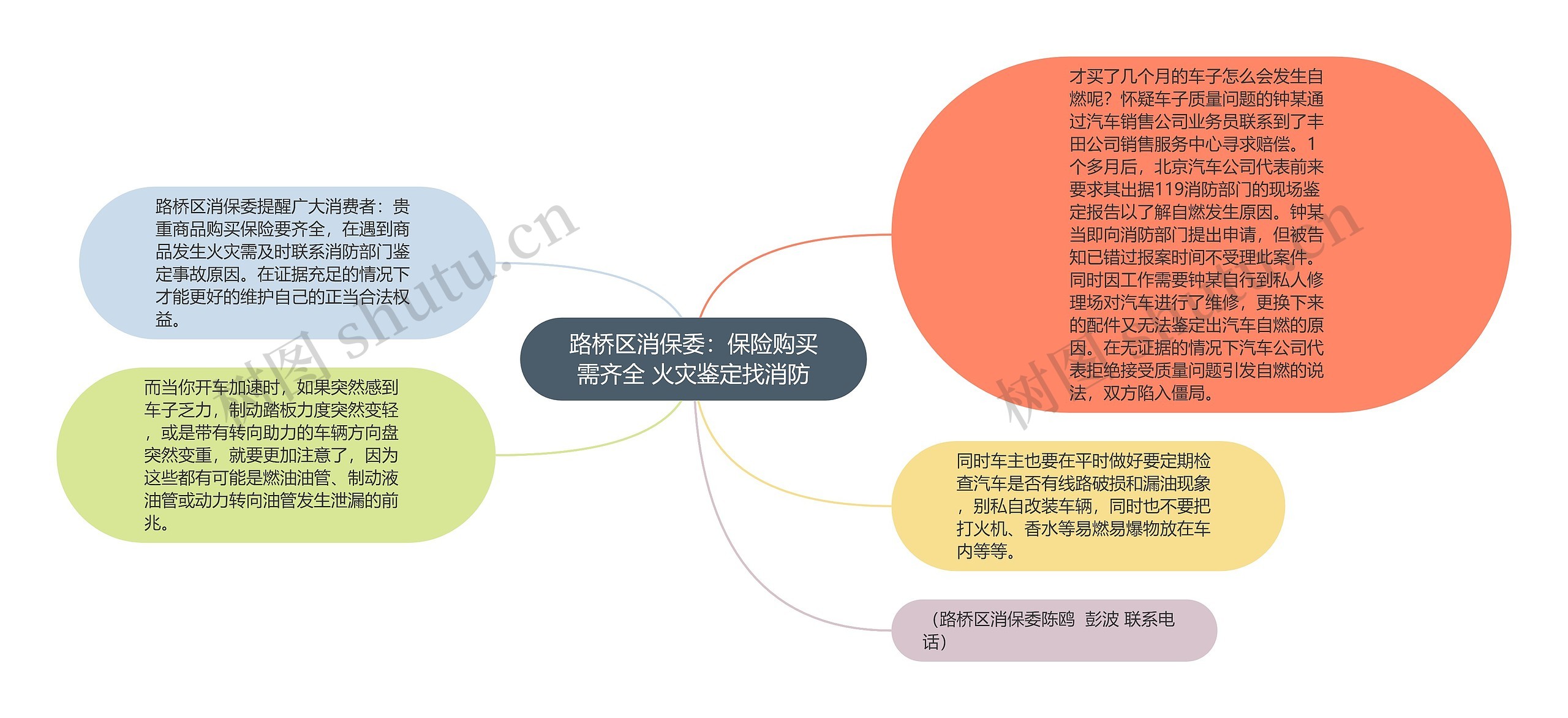 路桥区消保委：保险购买需齐全 火灾鉴定找消防思维导图