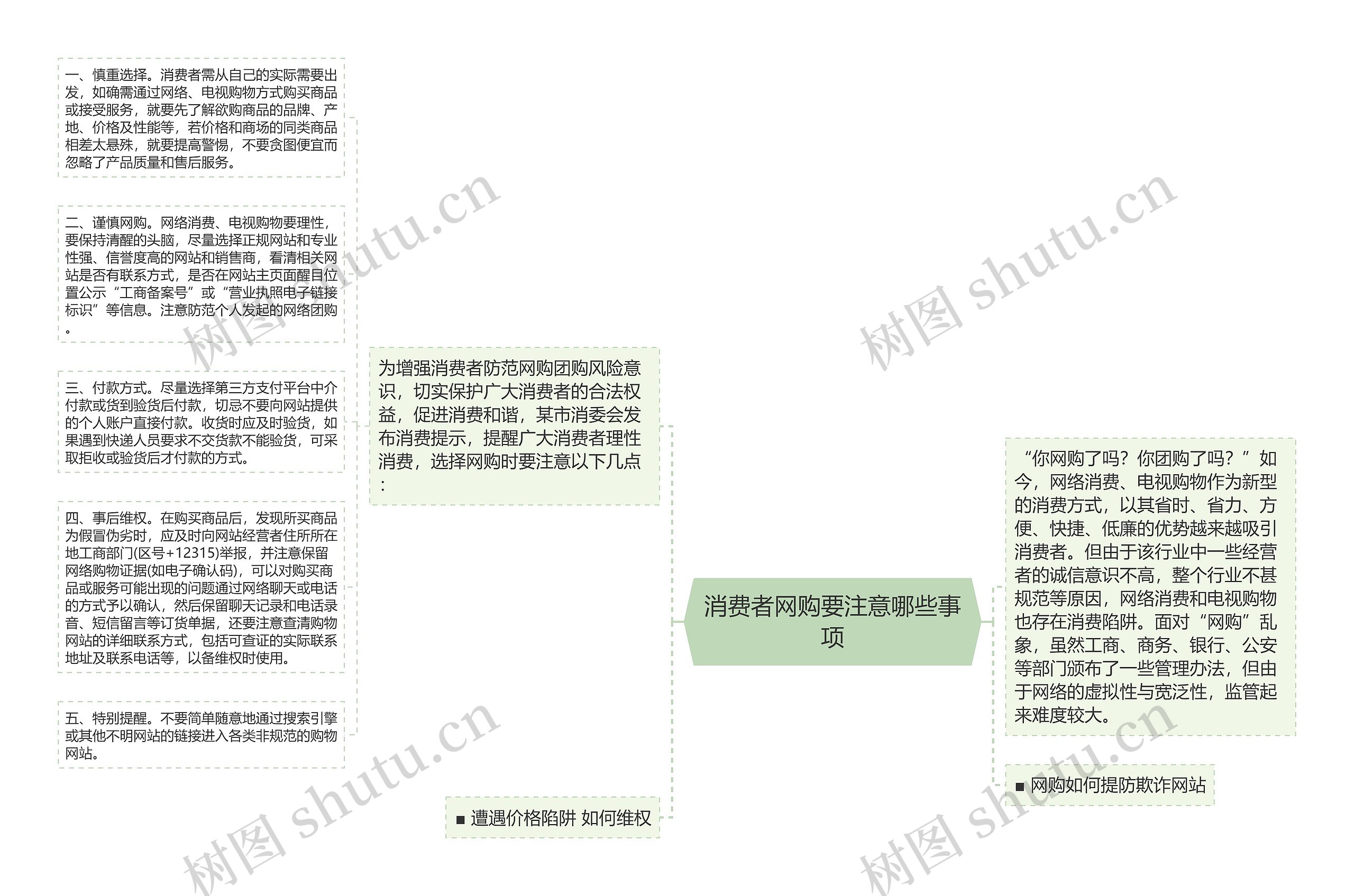 消费者网购要注意哪些事项思维导图