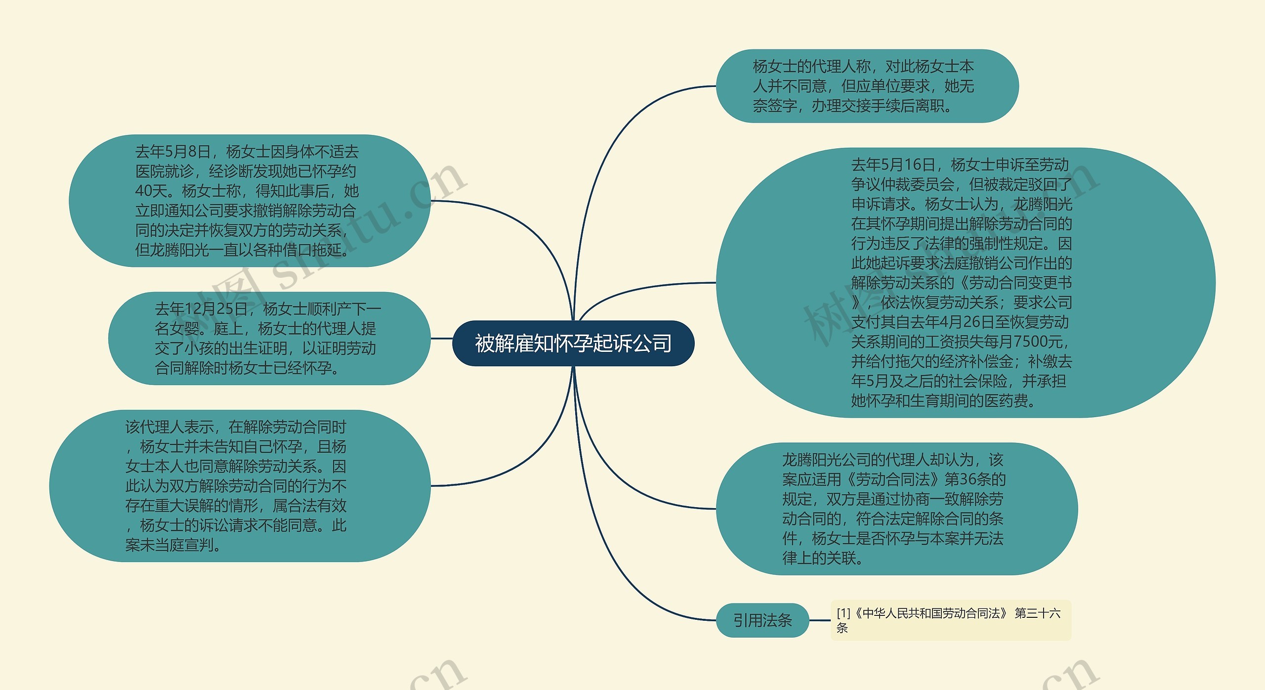 被解雇知怀孕起诉公司