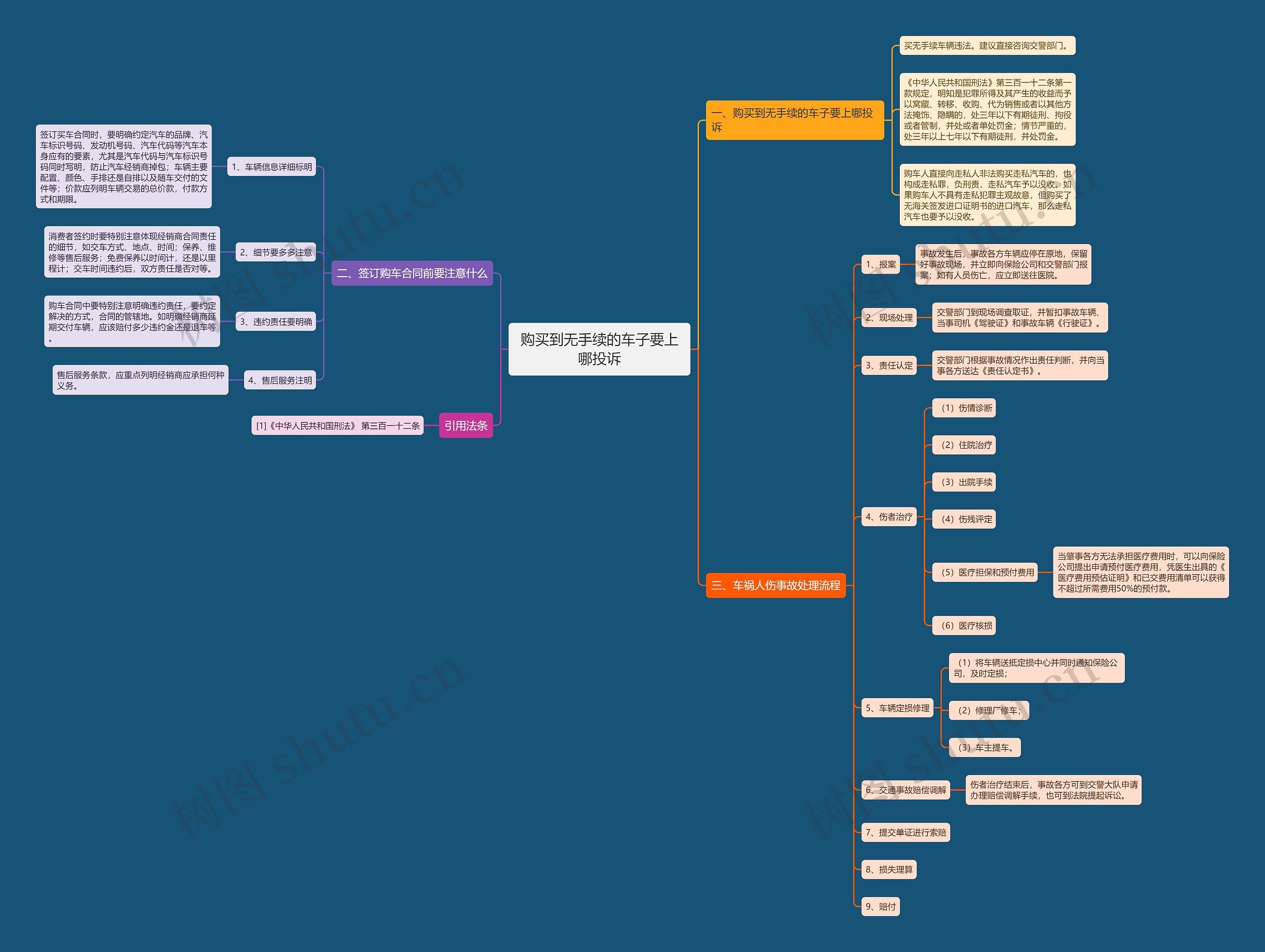 购买到无手续的车子要上哪投诉 购买到无手续的车子要上哪投诉