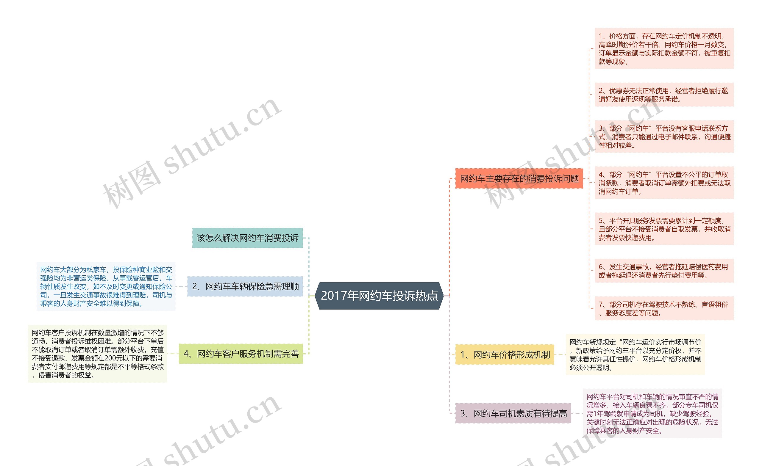 2017年网约车投诉热点 2017年网约车投诉热点