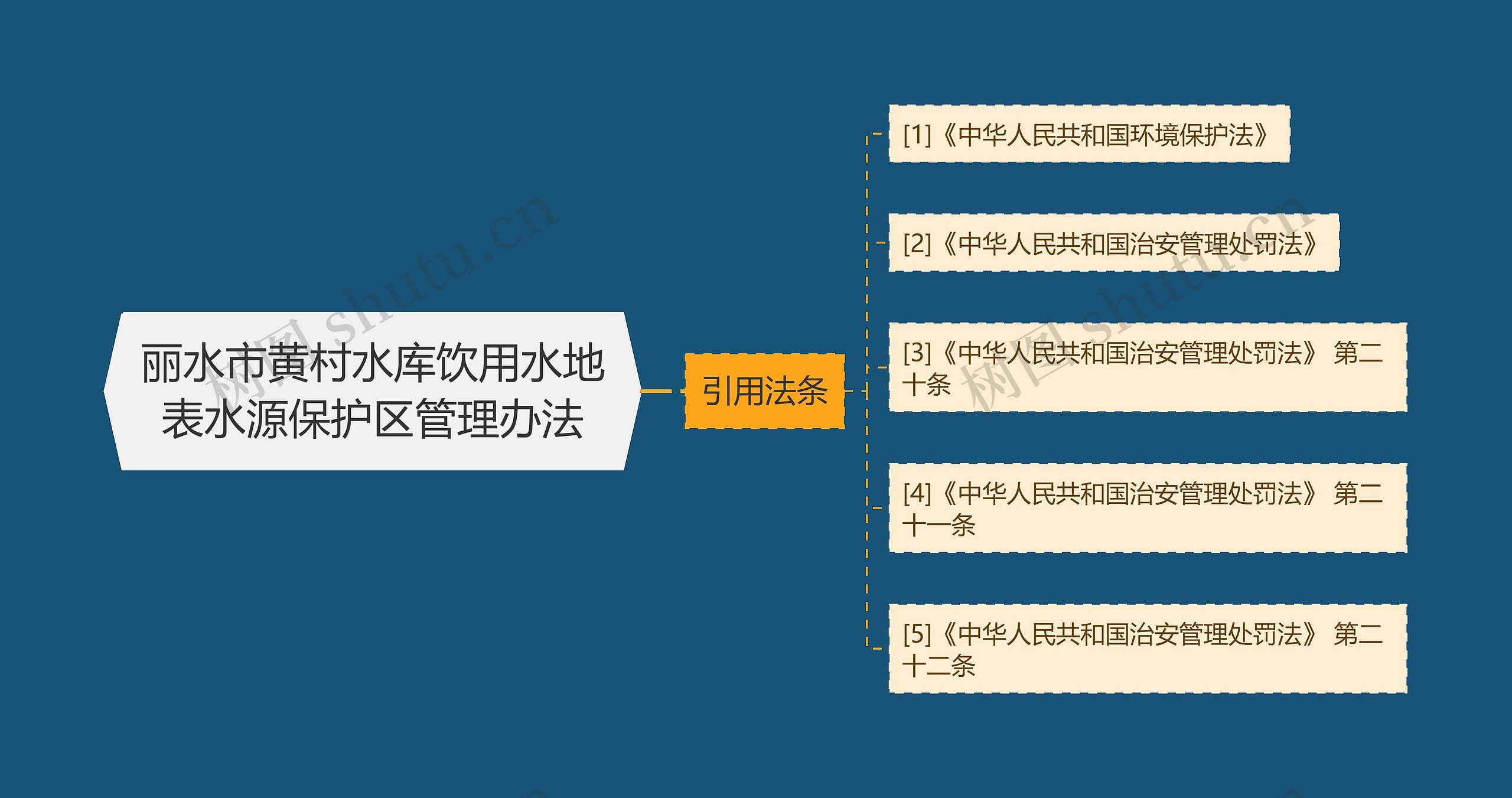 丽水市黄村水库饮用水地表水源保护区管理办法