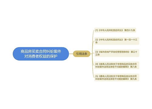 商品房买卖合同纠纷案件对消费者权益的保护