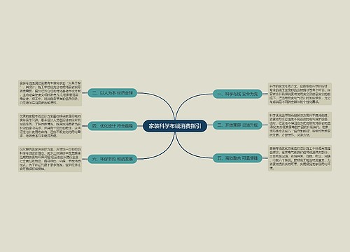 家装科学布线消费指引