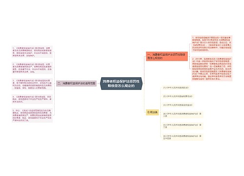 消费者权益保护法惩罚性赔偿是怎么规定的