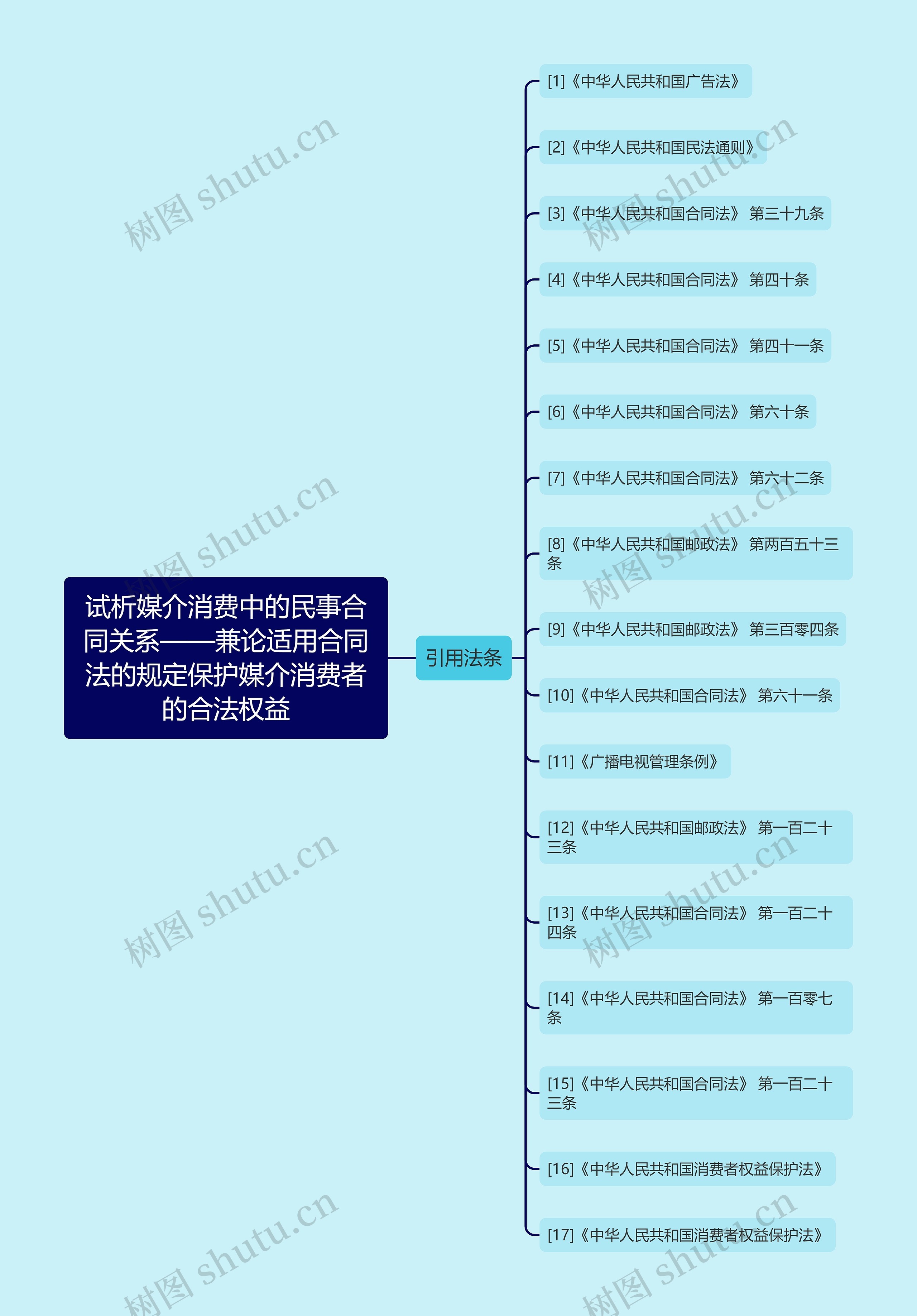 试析媒介消费中的民事合同关系——兼论适用合同法的规定保护媒介消费者的合法权益