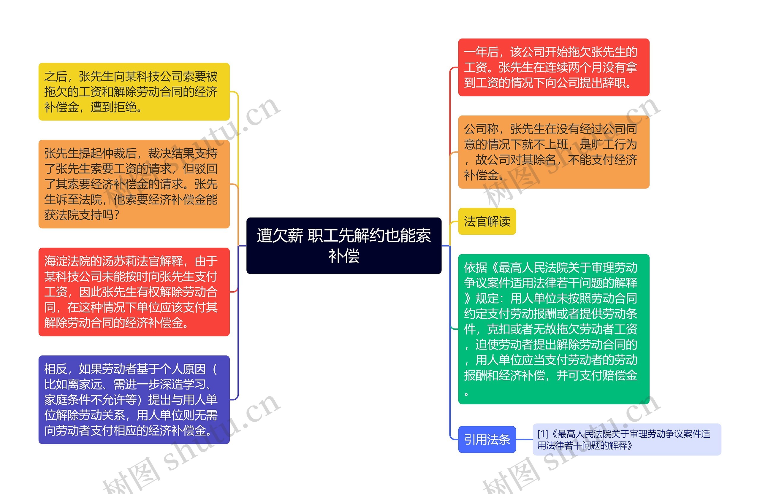 遭欠薪 职工先解约也能索补偿