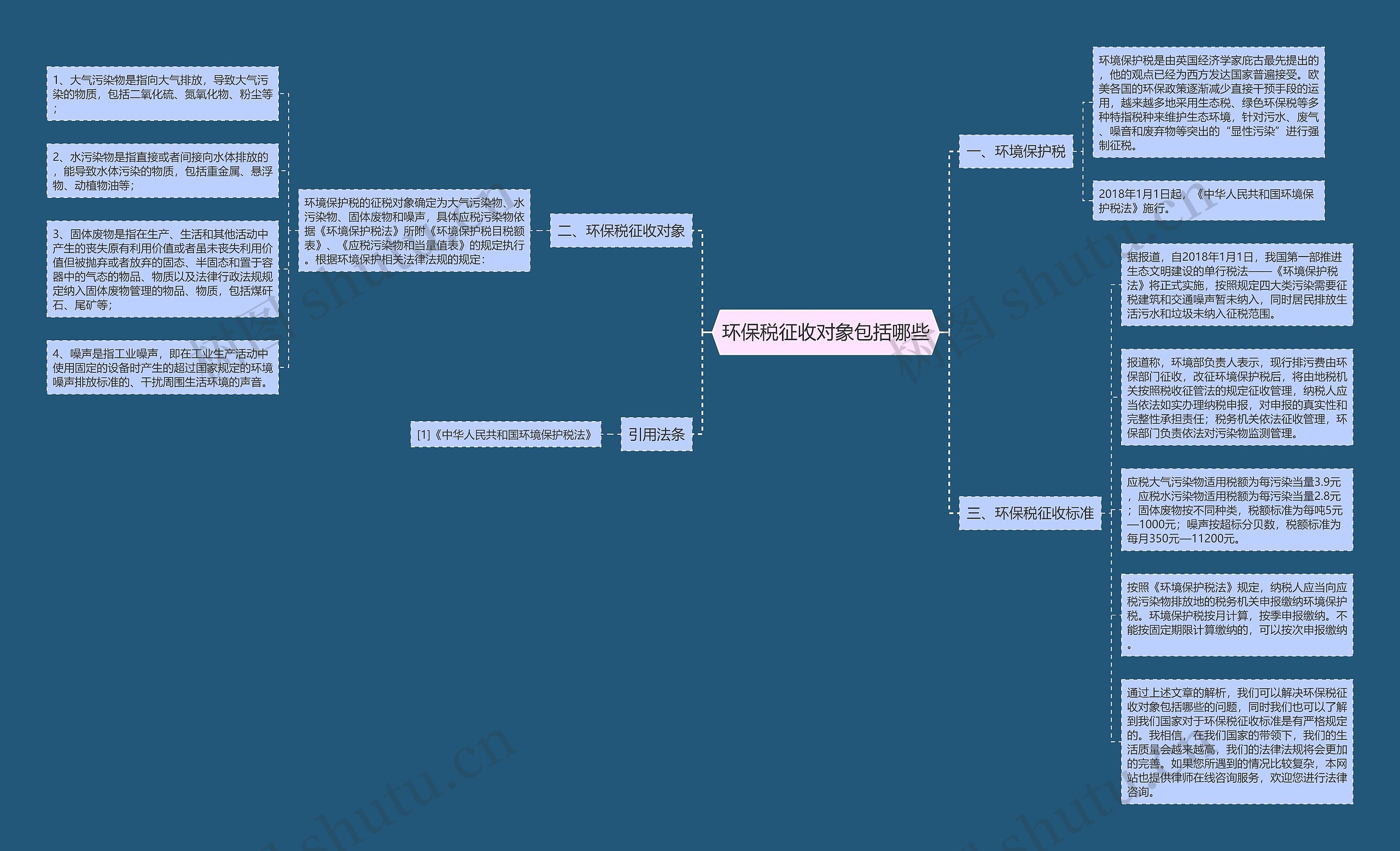 环保税征收对象包括哪些思维导图