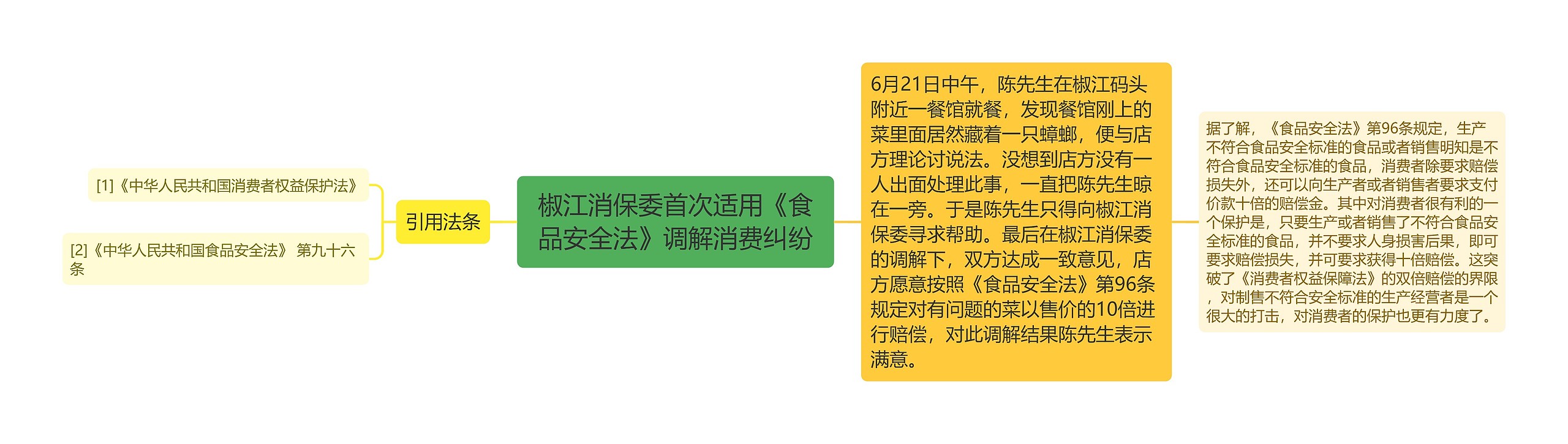 椒江消保委首次适用《食品安全法》调解消费纠纷
