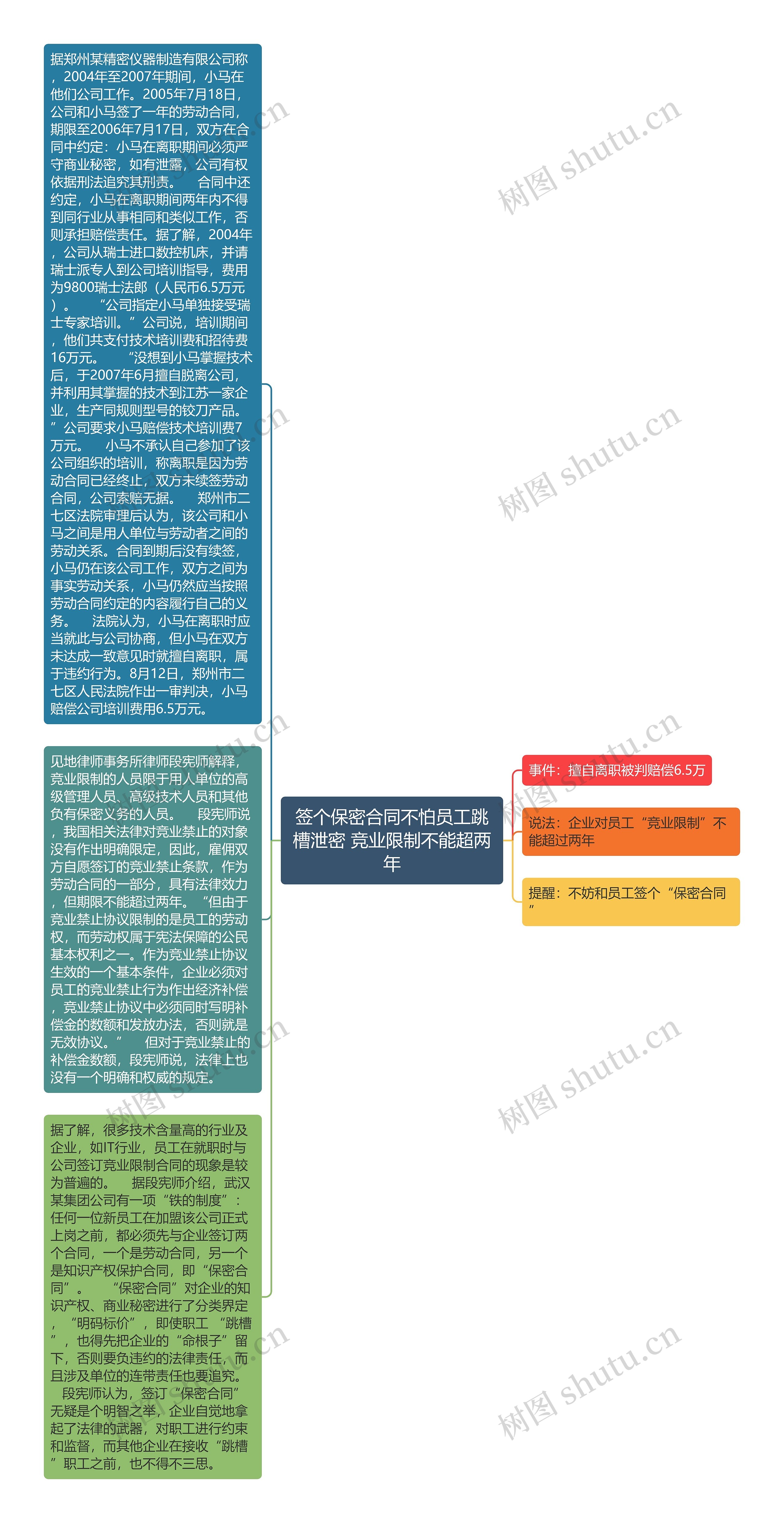 签个保密合同不怕员工跳槽泄密 竞业限制不能超两年