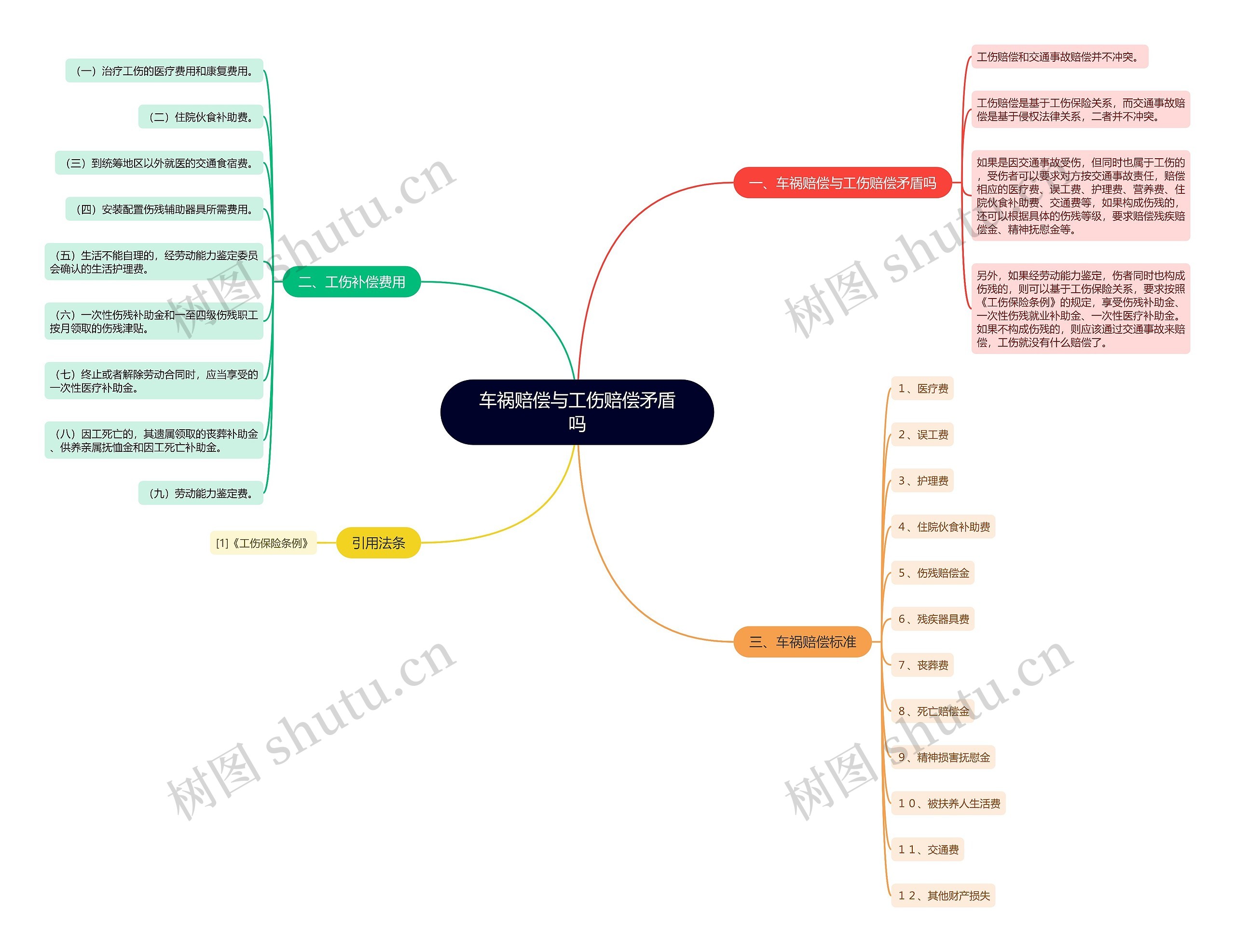 车祸赔偿与工伤赔偿矛盾吗 车祸赔偿与工伤赔偿矛盾吗