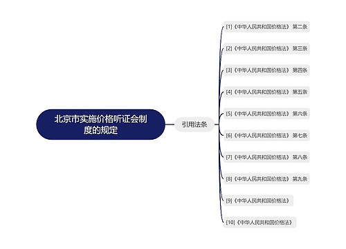 北京市实施价格听证会制度的规定