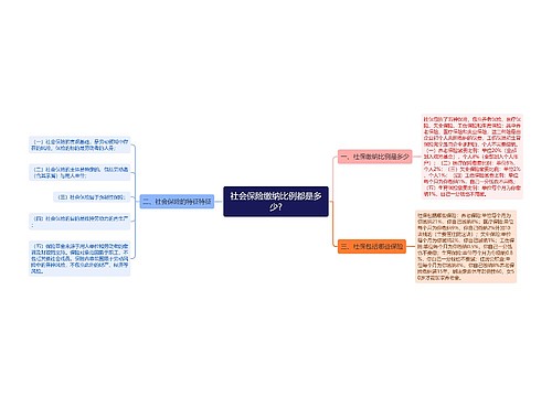 社会保险缴纳比例都是多少?