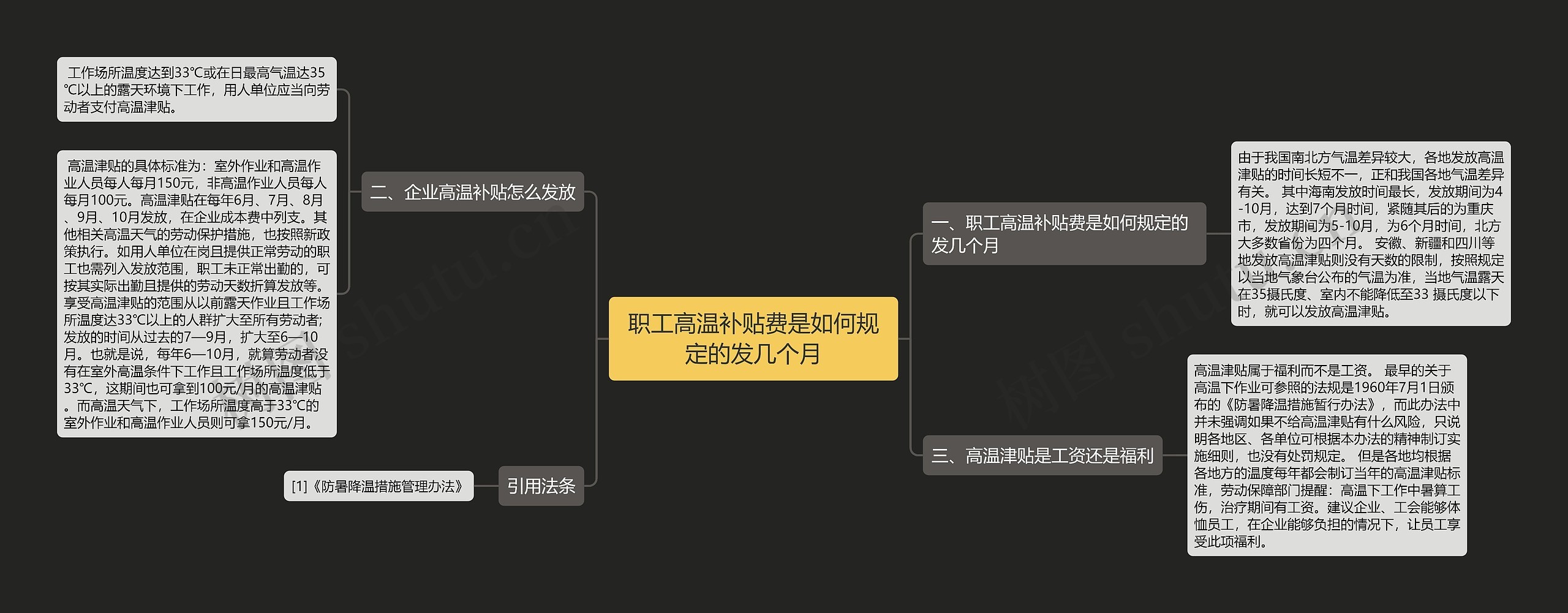 职工高温补贴费是如何规定的发几个月