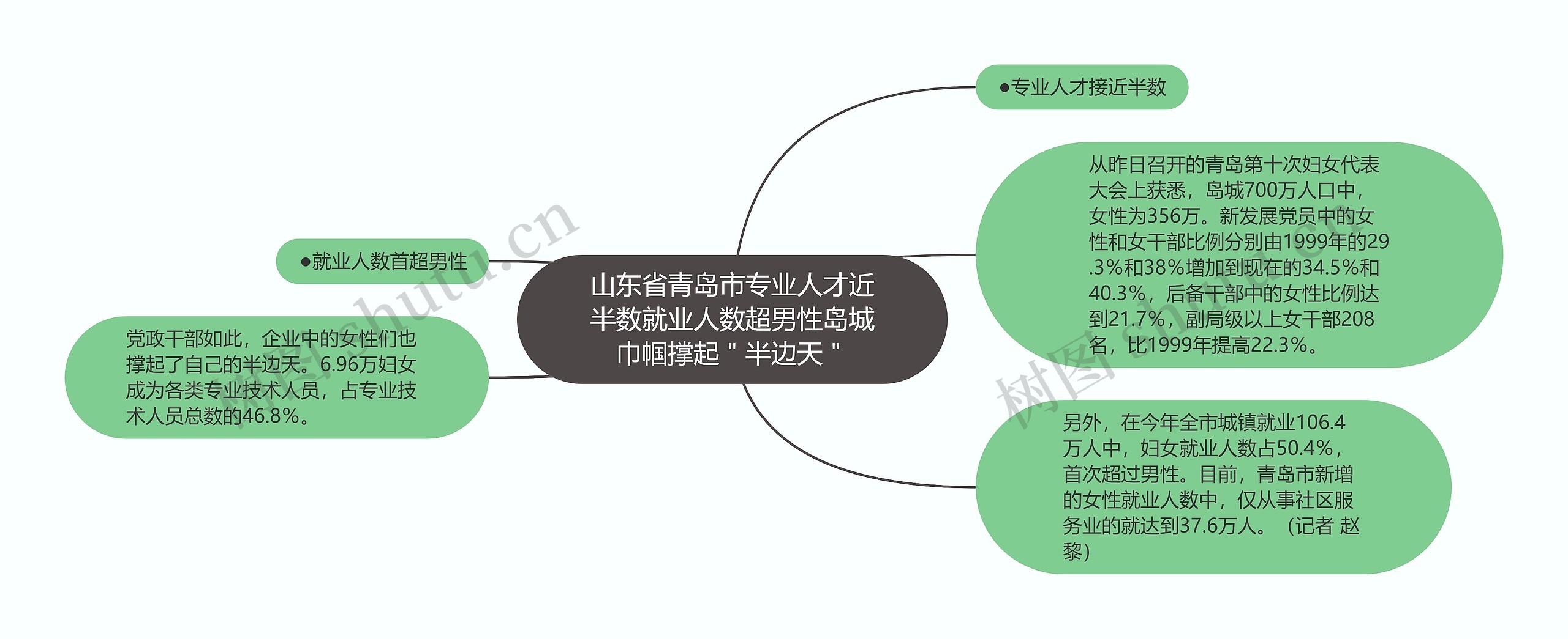 山东省青岛市专业人才近半数就业人数超男性岛城巾帼撑起＂半边天＂