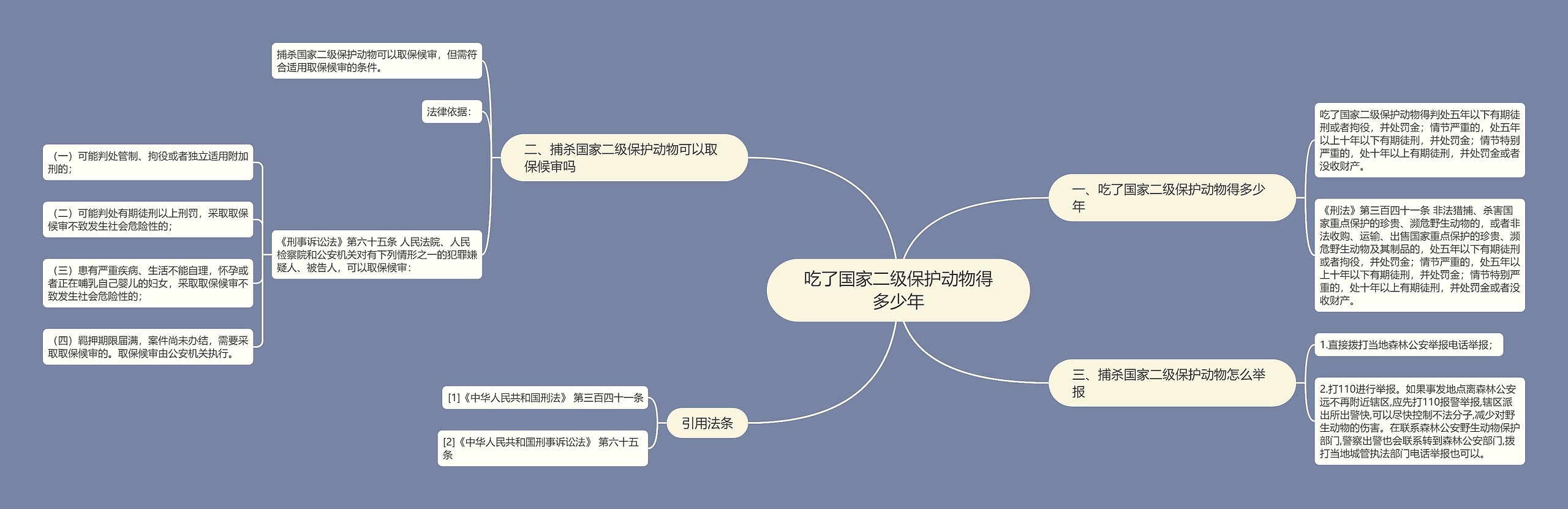 吃了国家二级保护动物得多少年