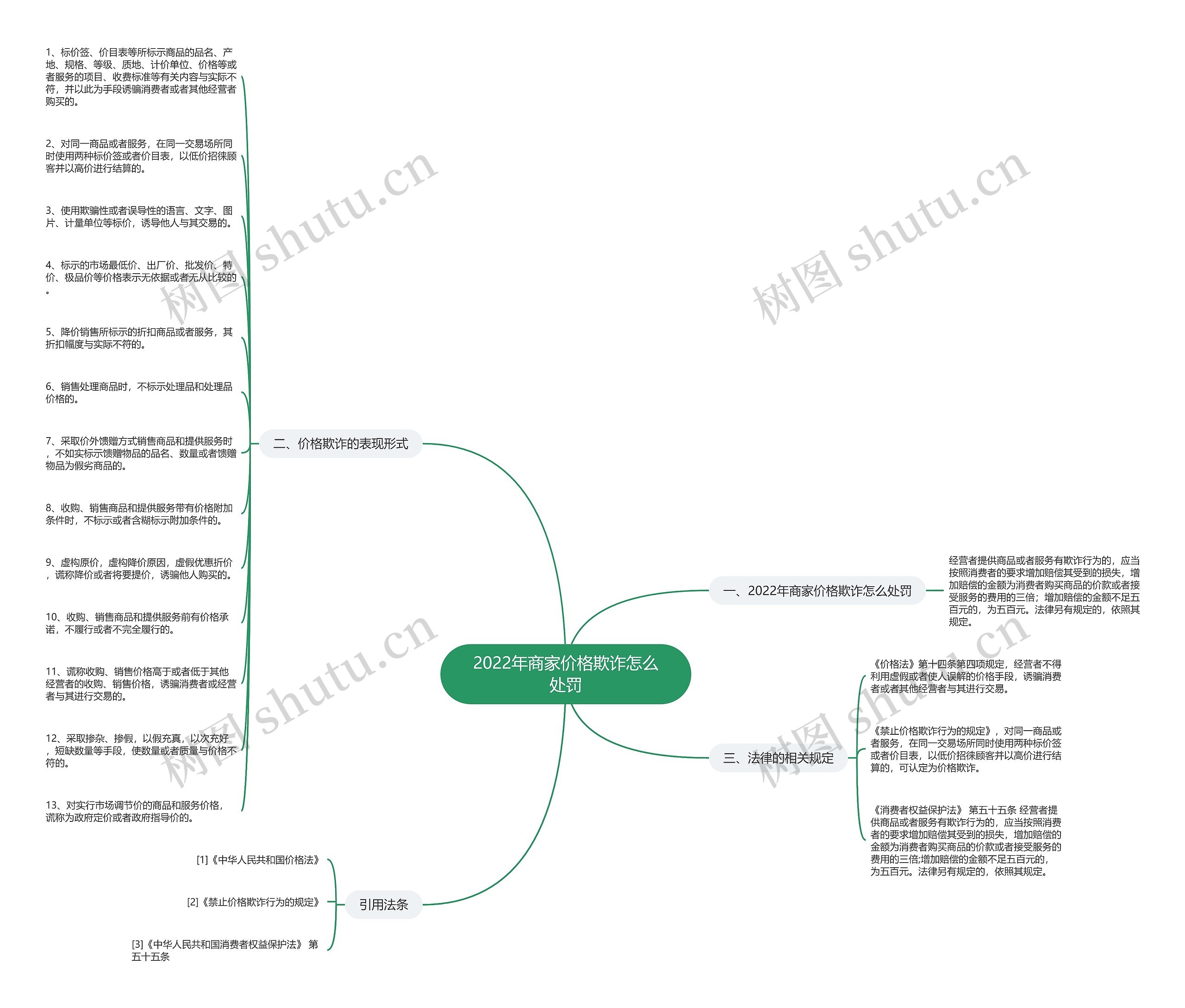2022年商家价格欺诈怎么处罚 2022年商家价格欺诈怎么处罚