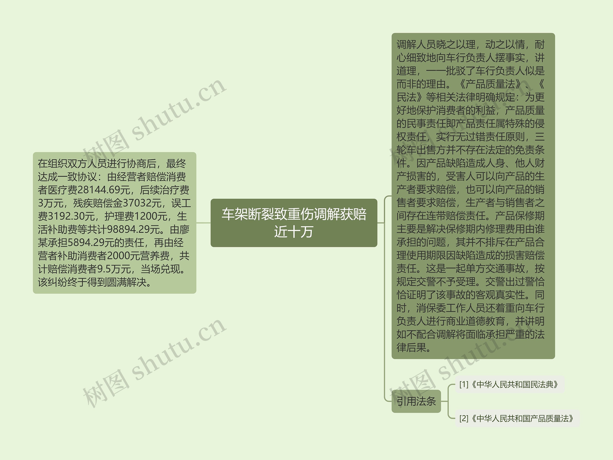 车架断裂致重伤调解获赔近十万 车架断裂致重伤调解获赔近十万