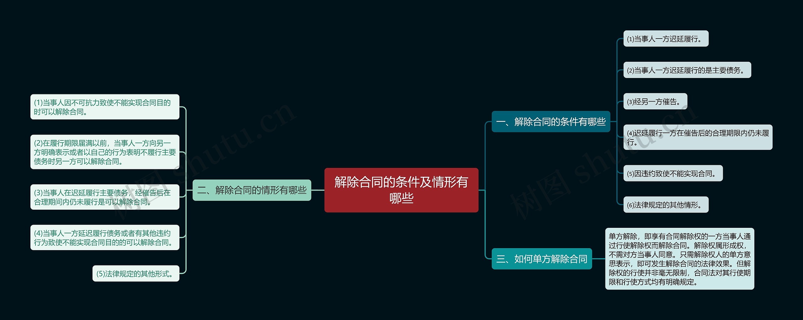 解除合同的条件及情形有哪些 解除合同的条件及情形有哪些