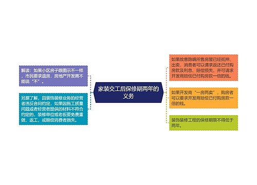 家装交工后保修期两年的义务