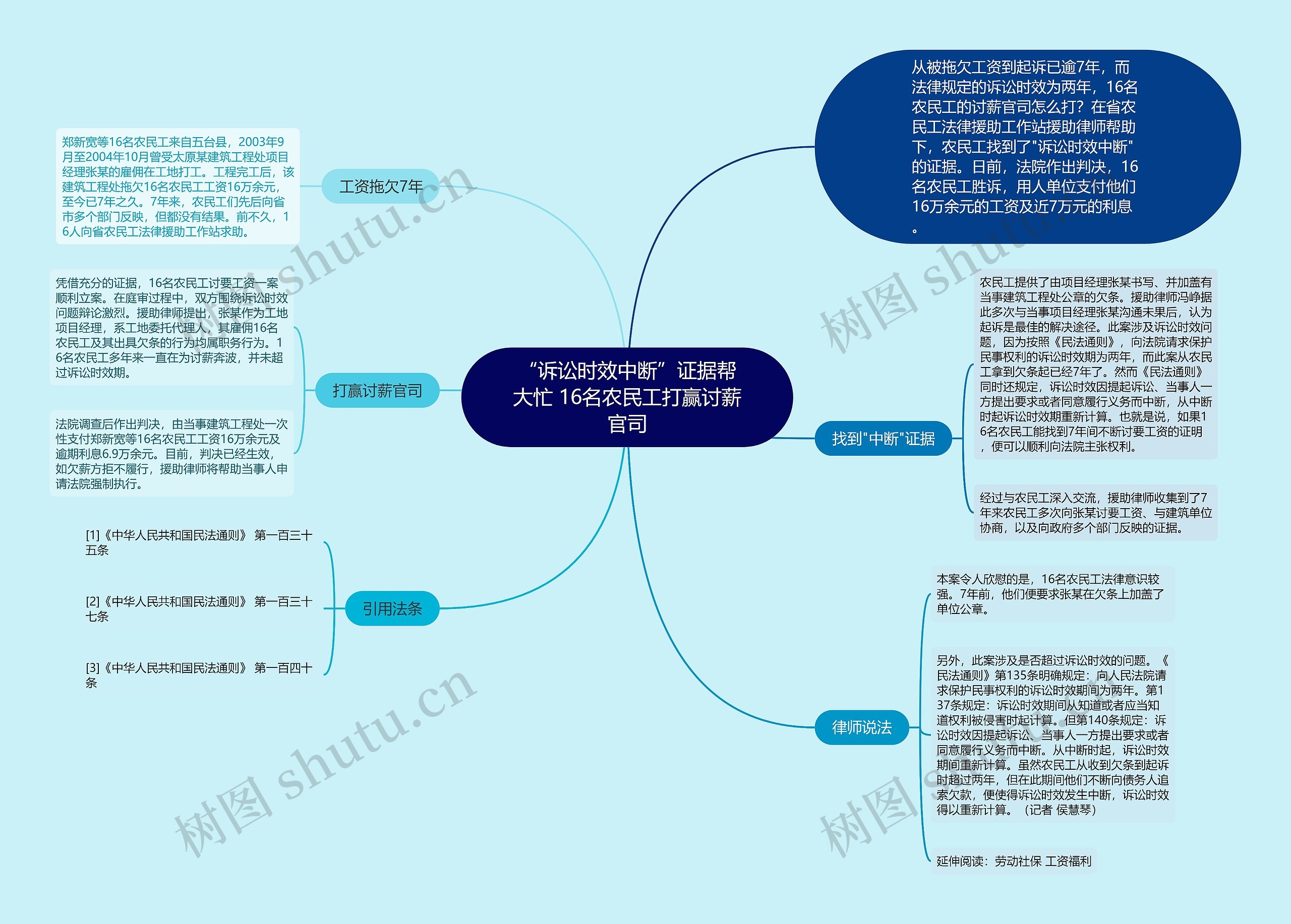 “诉讼时效中断”证据帮大忙 16名农民工打赢讨薪官司