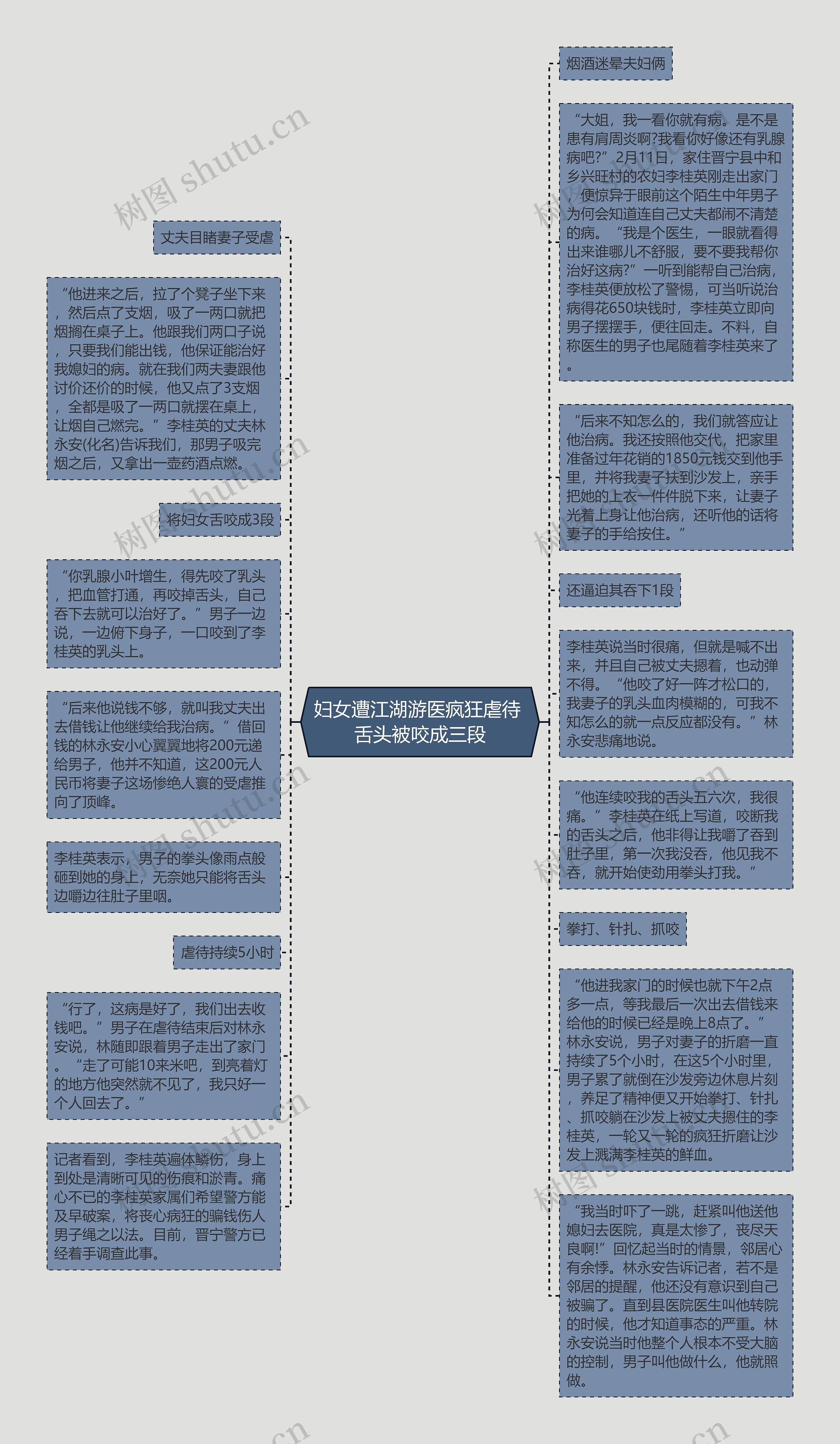 妇女遭江湖游医疯狂虐待 舌头被咬成三段思维导图