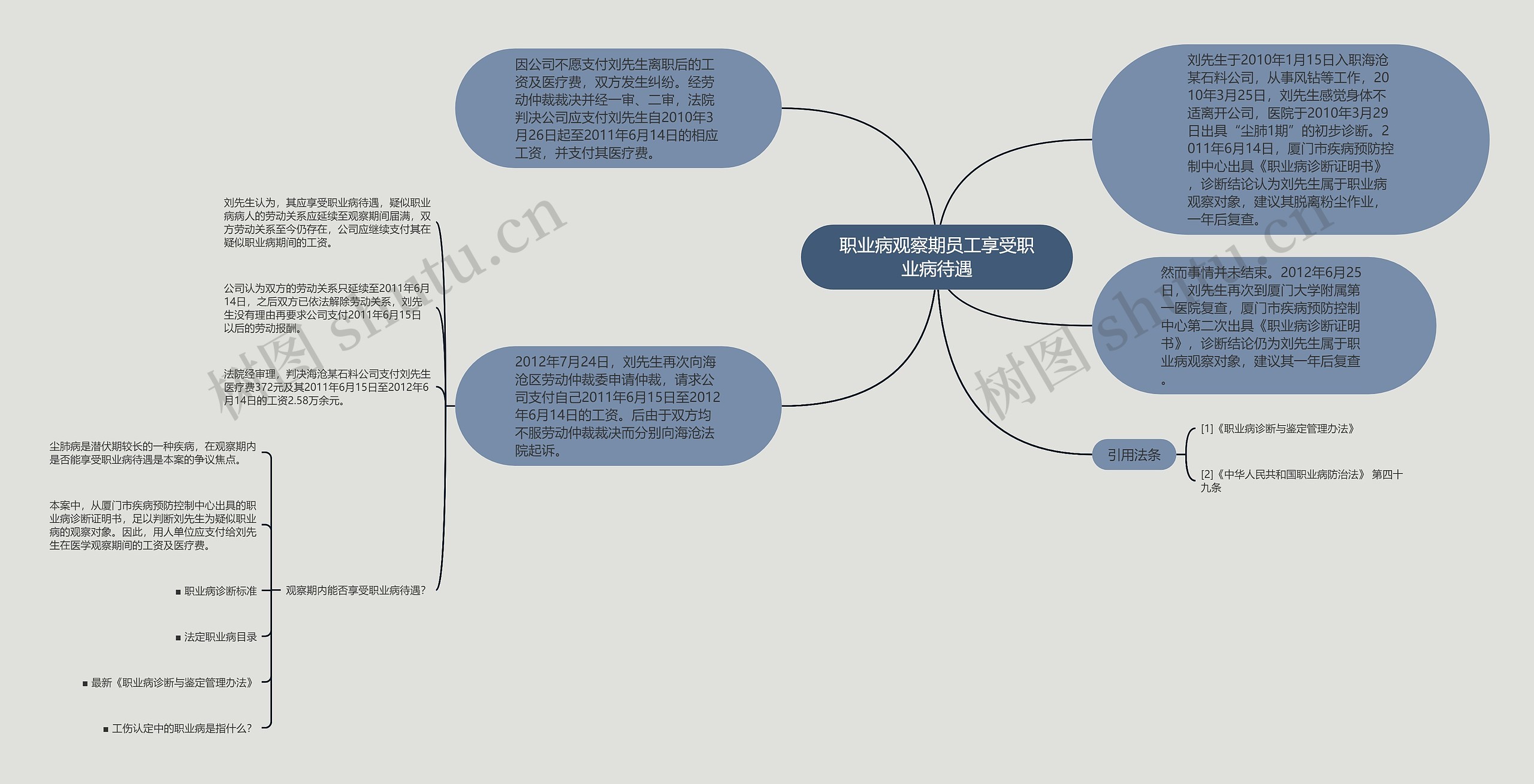 职业病观察期员工享受职业病待遇