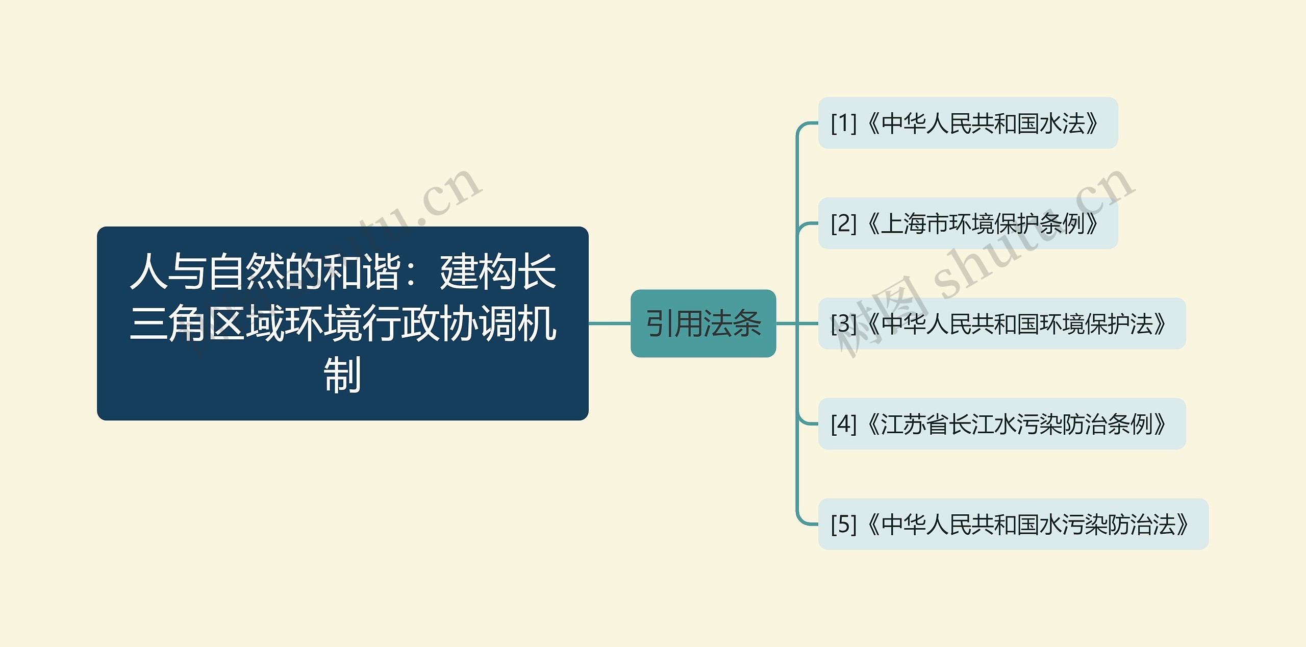 人与自然的和谐:建构长三角区域环境行政协调机制 人与自然的和谐:建构长三角区域环境行政协调机制
