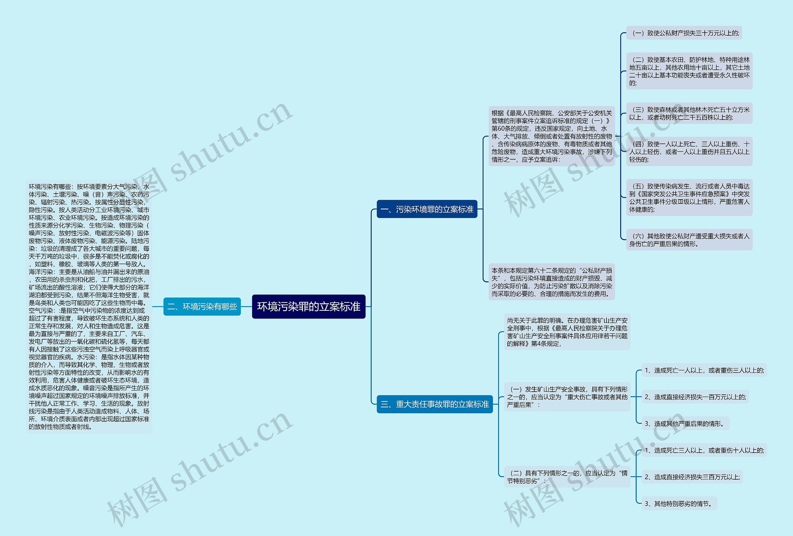 环境污染罪的立案标准 环境污染罪的立案标准