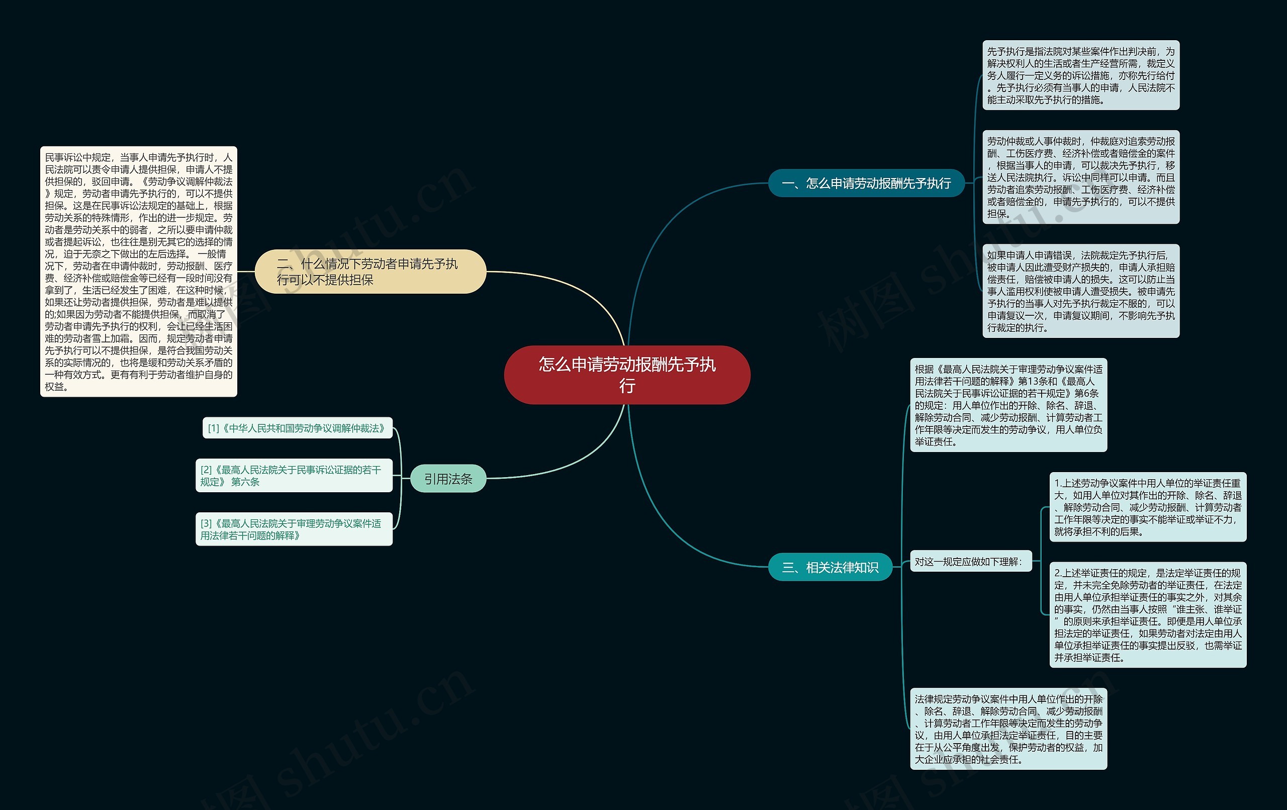 怎么申请劳动报酬先予执行 怎么申请劳动报酬先予执行