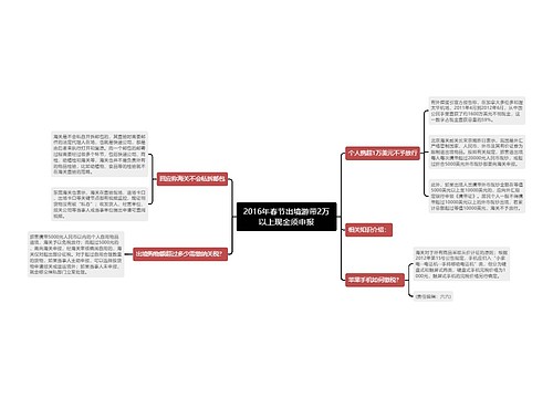 2016年春节出境游带2万以上现金须申报