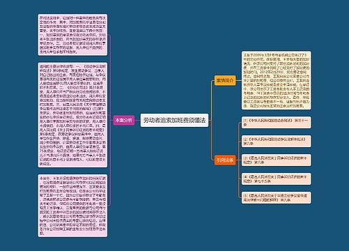 劳动者追索加班费须懂法