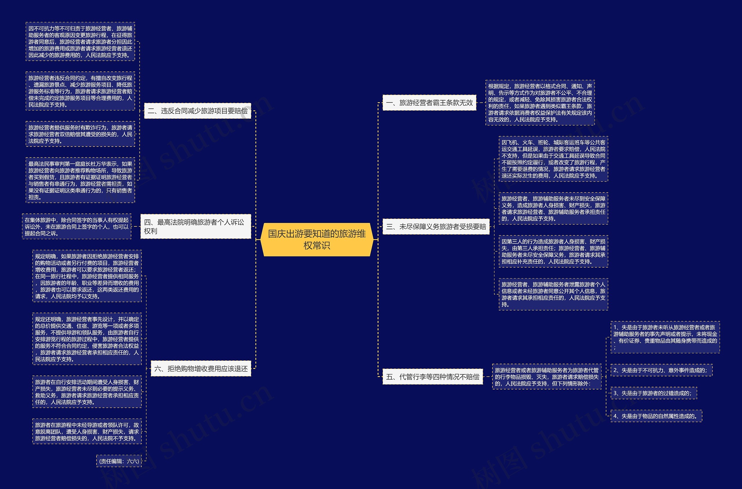 国庆出游要知道的旅游维权常识 国庆出游要知道的旅游维权常识