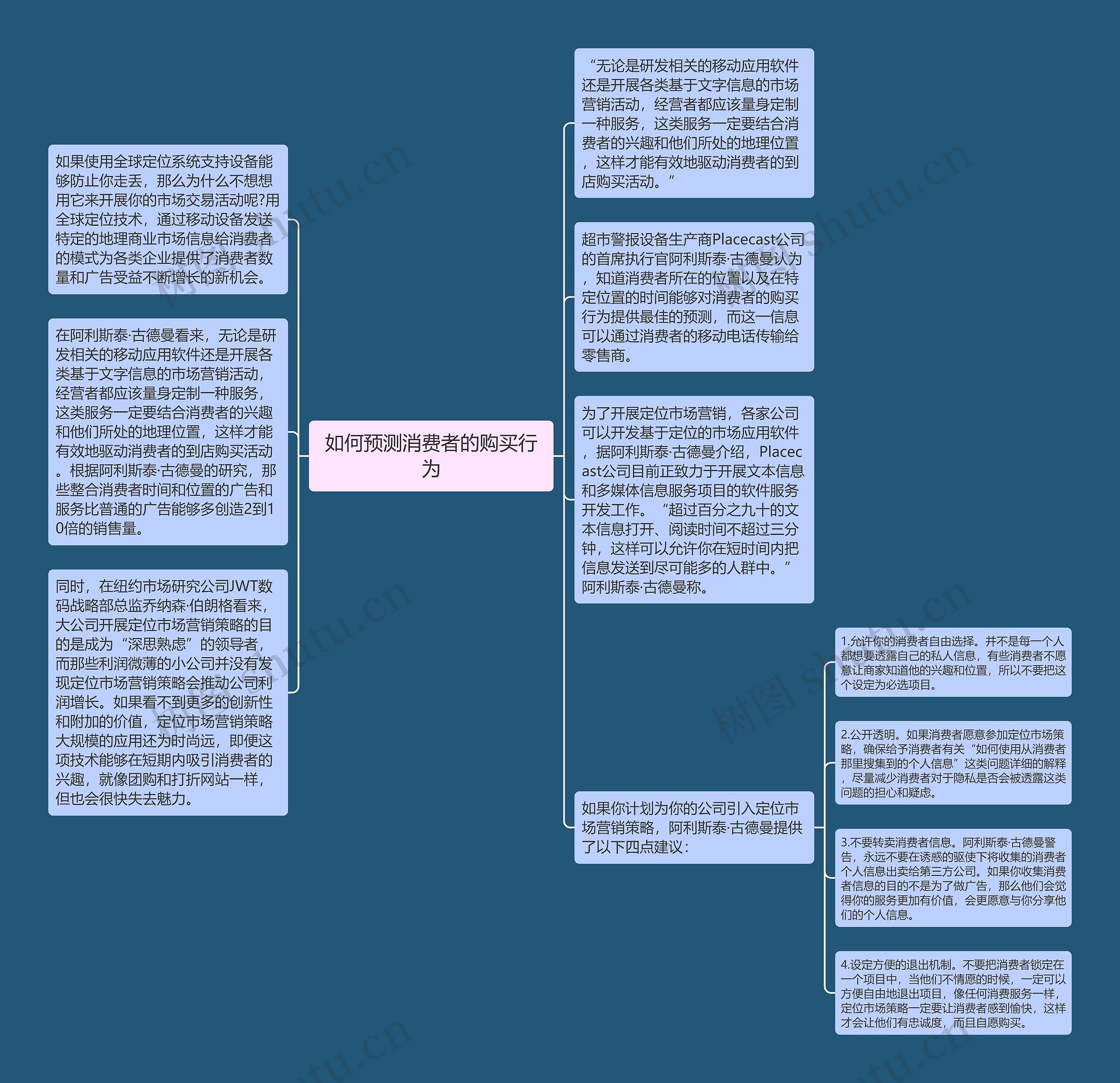 如何预测消费者的购买行为思维导图