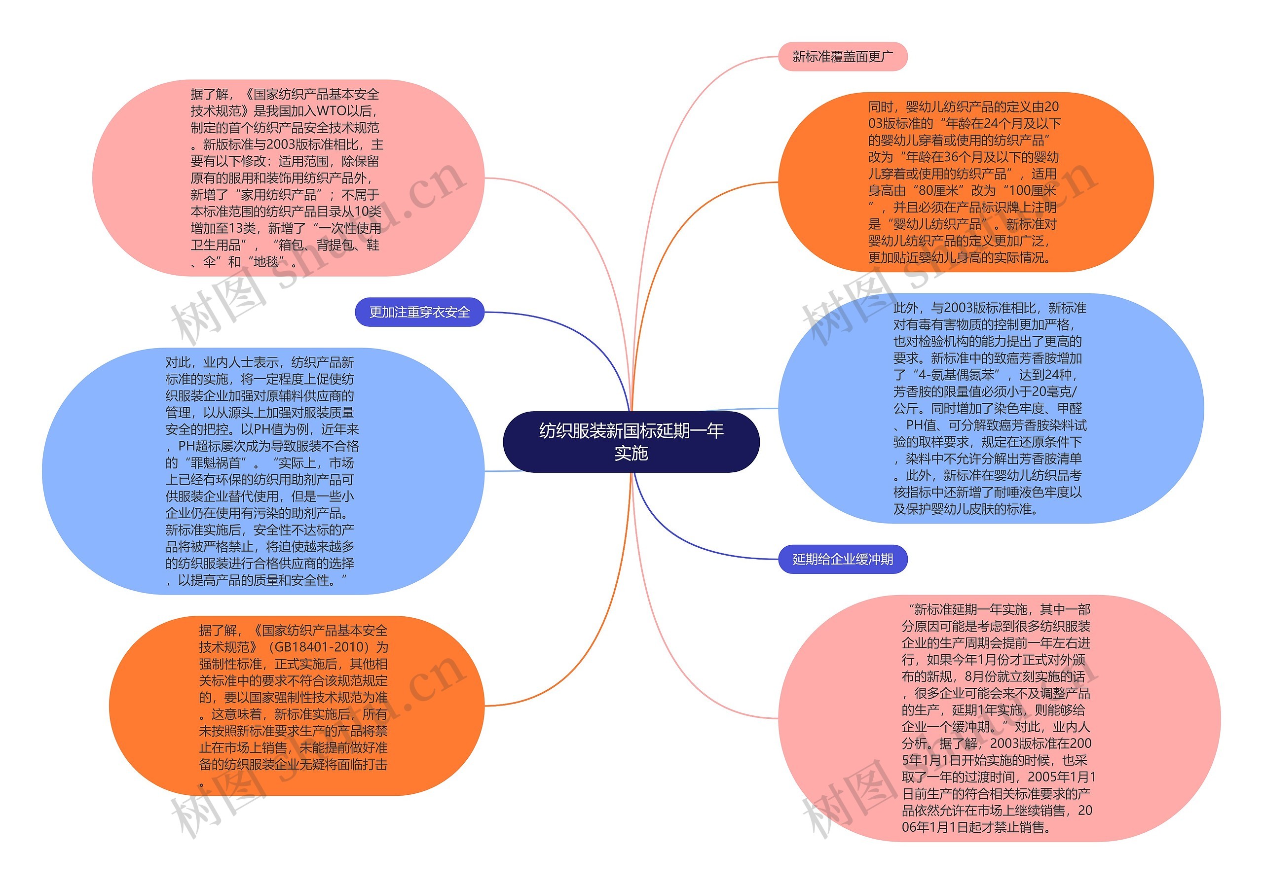 纺织服装新国标延期一年实施