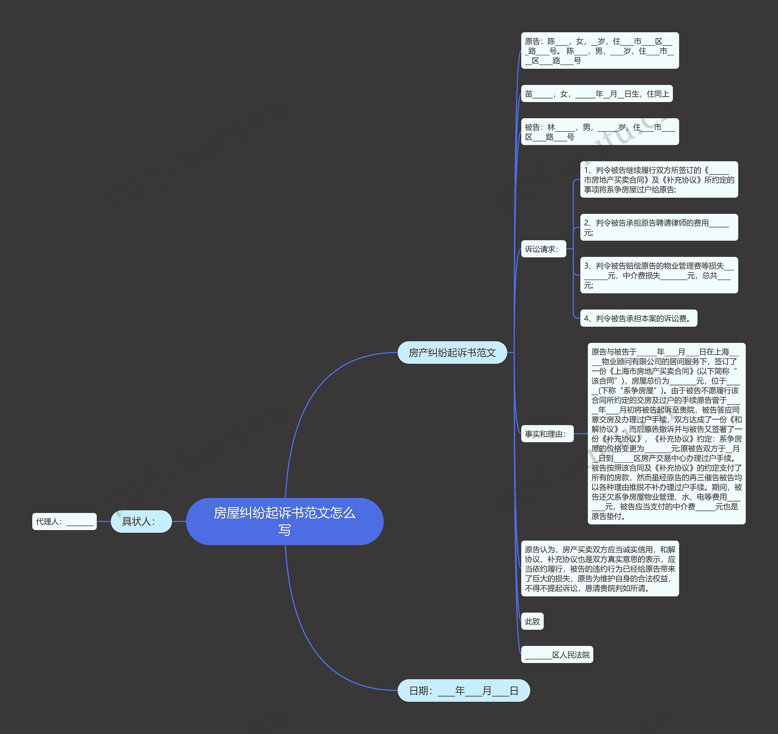 房屋纠纷起诉书范文怎么写思维导图