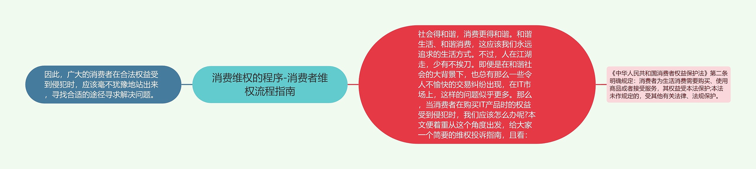 消费维权的程序-消费者维权流程指南