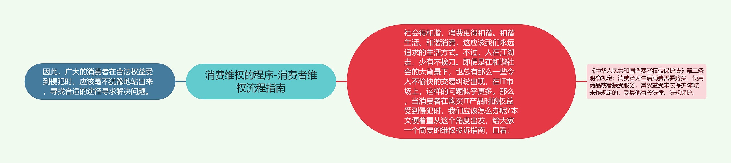 消费维权的程序-消费者维权流程指南 消费维权的程序-消费者维权流程指南