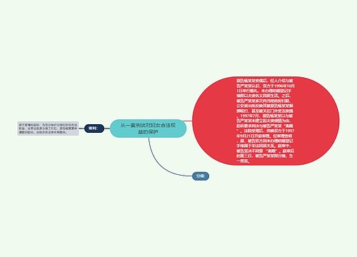 从一案例谈对妇女合法权益的保护