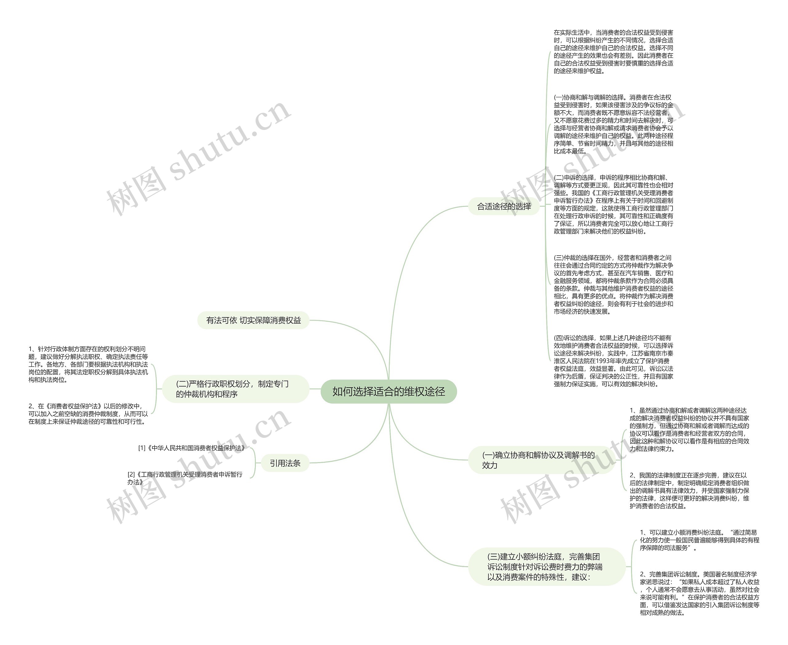 如何选择适合的维权途径思维导图