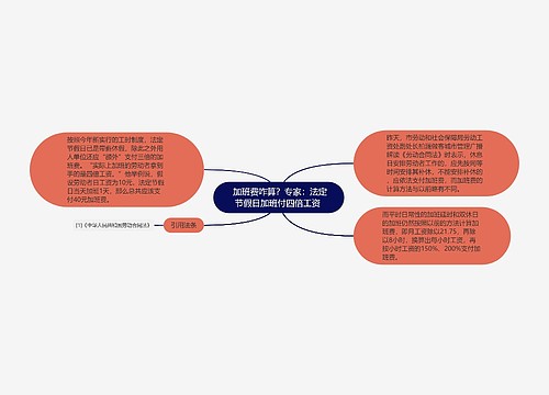  加班费咋算？专家：法定节假日加班付四倍工资 