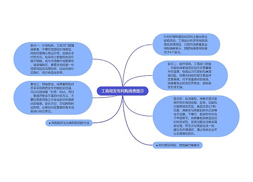 工商局发布网购消费提示