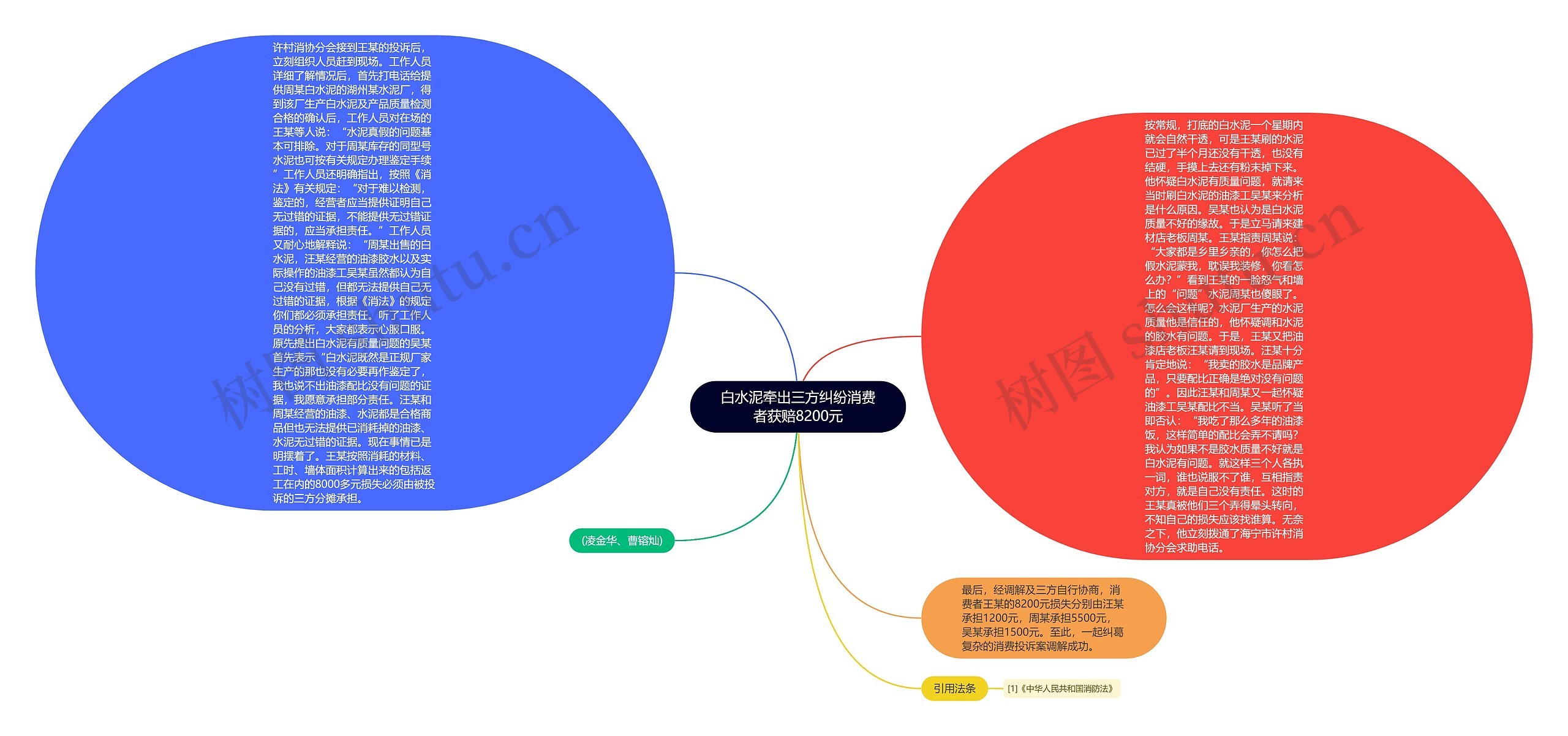 白水泥牵出三方纠纷消费者获赔8200元